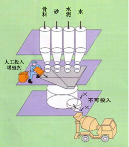 安源专治地下室结露的防水材料